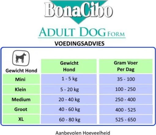 Bonacibo Dog Form Senior & Overgewicht - Hypoallergeen Hondenvoer - 15 Kg -Trixie Verkoopwinkel 1200x1043 2