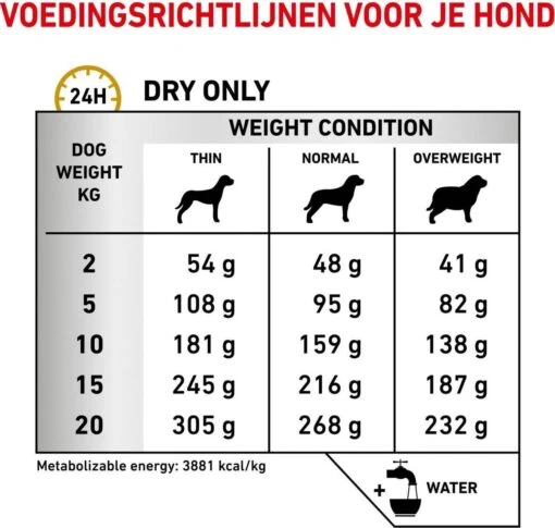 Royal Canin Hond Urinary SO 13 Kg - -Trixie Verkoopwinkel 1200x1142 3