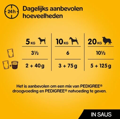 Pedigree Adult In Saus Honden Natvoer - Vier Verschillende Smaken - 80 X 100 Gr -Trixie Verkoopwinkel 1200x1189 5