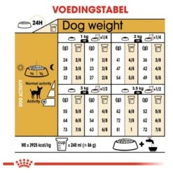 Royal Canin Chihuahua 3 KG -Trixie Verkoopwinkel 1200x1200 578