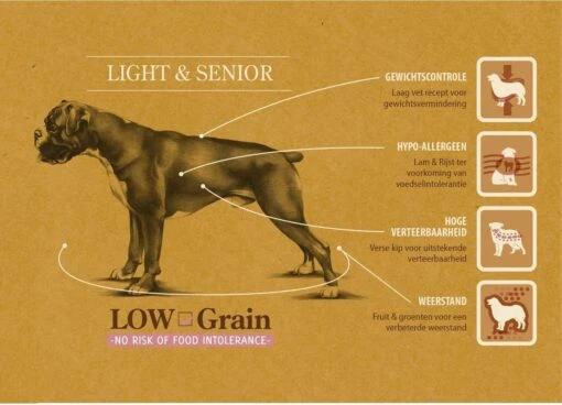 Sam's Field Light & Senior - Lam & Rijst - Hondenvoer - 13 Kg -Trixie Verkoopwinkel 1200x867 1