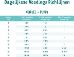 11x Edgard & Cooper Kuipje Vers Vlees Puppy Hondenvoer Eend - Kip 150 Gr -Trixie Verkoopwinkel 1200x928 3