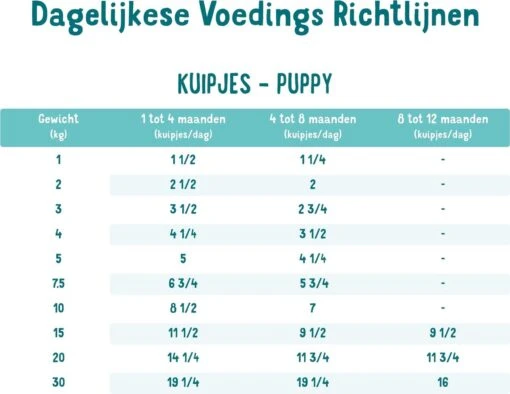 11x Edgard & Cooper Kuipje Vers Vlees Puppy Hondenvoer Eend - Kip 150 Gr -Trixie Verkoopwinkel 1200x928 3