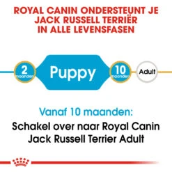 Royal Canin Hondenvoer Jack Russell Puppy 1,5 Kg -Trixie Verkoopwinkel royal canin jack russell terrier junior pup hond jack russell terrier hero image 9